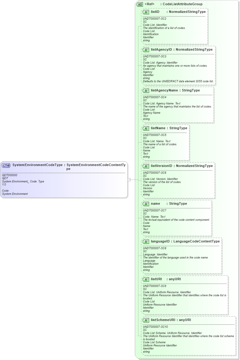 XSD Diagram of SystemEnvironmentCodeType in schema fields_xsd1 (HR-XML - Human Resources XML)