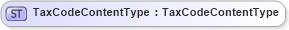 XSD Diagram of TaxCodeContentType in schema fields_xsd1 (HR-XML - Human Resources XML)