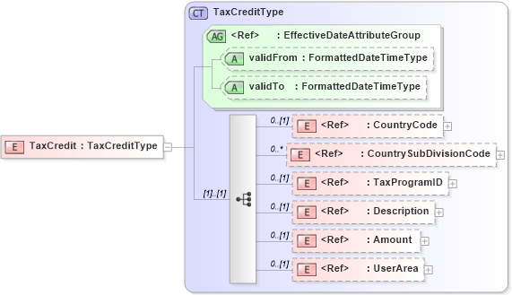 XSD Diagram of TaxCredit in schema components_xsd (HR-XML - Human Resources XML)