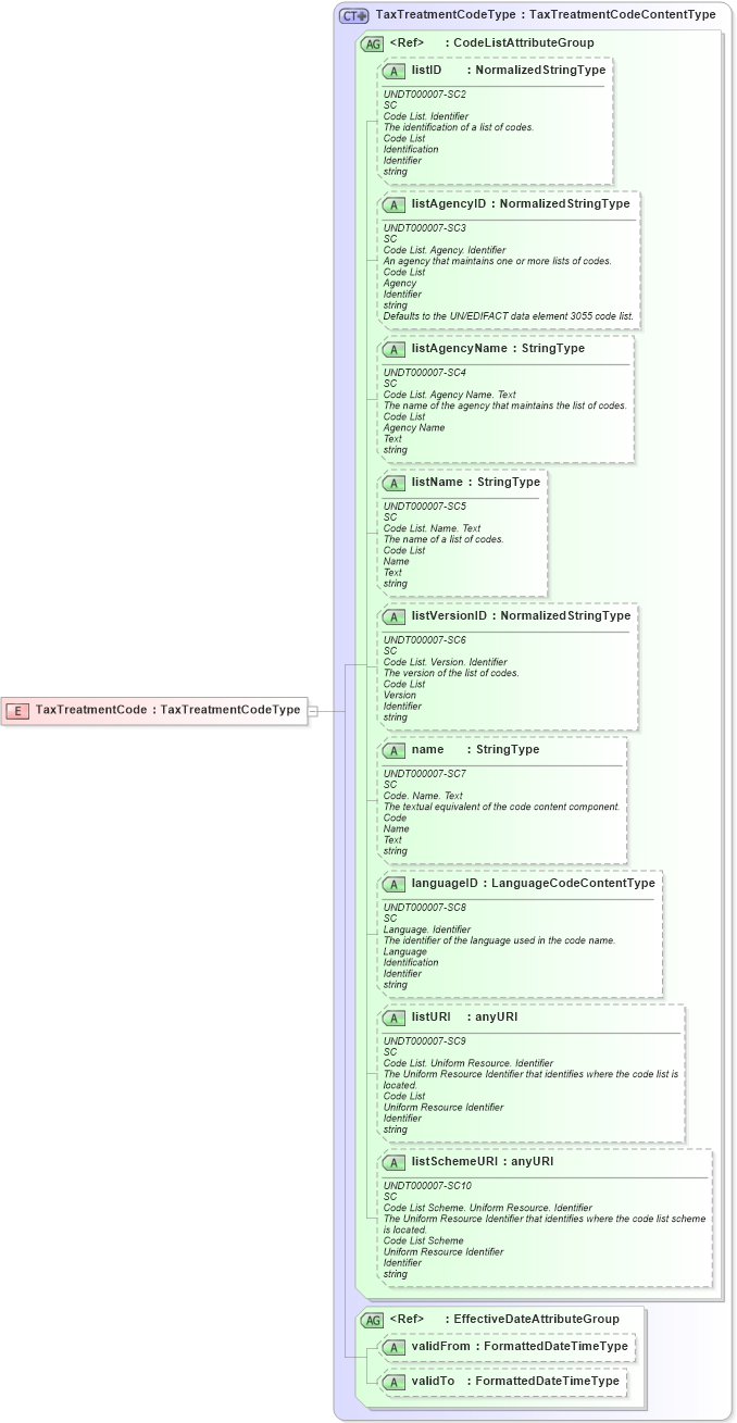 XSD Diagram of TaxTreatmentCode in schema fields_xsd (HR-XML - Human Resources XML)