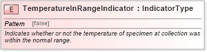 XSD Diagram of TemperatureInRangeIndicator in schema fields_xsd (HR-XML - Human Resources XML)
