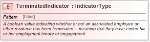 XSD Diagram of TerminatedIndicator in schema fields_xsd (HR-XML - Human Resources XML)