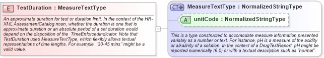 XSD Diagram of TestDuration in schema fields_xsd (HR-XML - Human Resources XML)