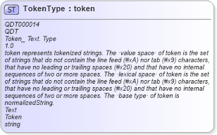 XSD Diagram of TokenType in schema qualifieddatatypes_xsd (HR-XML - Human Resources XML)