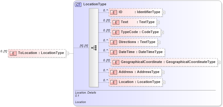 XSD Diagram of ToLocation in schema reusableaggregatecorecomponent_xsd (HR-XML - Human Resources XML)