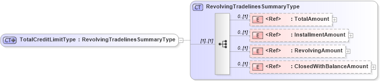 XSD Diagram of TotalCreditLimitType in schema creditresult_xsd (HR-XML - Human Resources XML)
