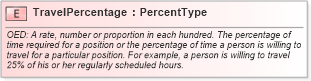 XSD Diagram of TravelPercentage in schema fields_xsd (HR-XML - Human Resources XML)