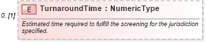 XSD Diagram of TurnaroundTime in schema components_xsd (HR-XML - Human Resources XML)
