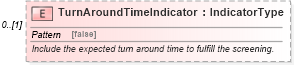 XSD Diagram of TurnAroundTimeIndicator in schema components_xsd (HR-XML - Human Resources XML)