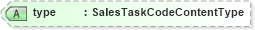 XSD Diagram of type in schema crmcomponents_xsd (HR-XML - Human Resources XML)