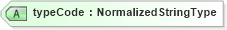 XSD Diagram of typeCode in schema fields_xsd (HR-XML - Human Resources XML)