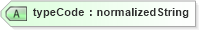 XSD Diagram of typeCode in schema creditresult_xsd (HR-XML - Human Resources XML)