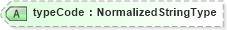 XSD Diagram of typeCode in schema components_xsd (HR-XML - Human Resources XML)