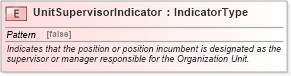 XSD Diagram of UnitSupervisorIndicator in schema fields_xsd (HR-XML - Human Resources XML)