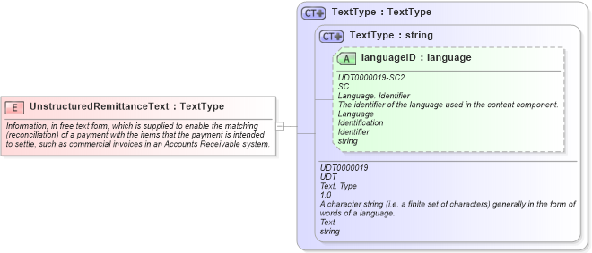 XSD Diagram of UnstructuredRemittanceText in schema fields_xsd1 (HR-XML - Human Resources XML)