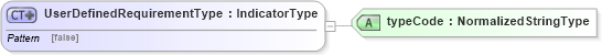 XSD Diagram of UserDefinedRequirementType in schema fields_xsd (HR-XML - Human Resources XML)