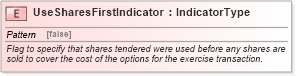 XSD Diagram of UseSharesFirstIndicator in schema fields_xsd (HR-XML - Human Resources XML)