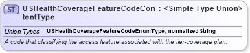 XSD Diagram of USHealthCoverageFeatureCodeContentType in schema codelists_xsd (HR-XML - Human Resources XML)