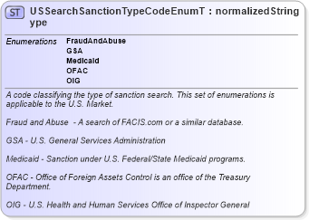 XSD Diagram of USSearchSanctionTypeCodeEnumType in schema codelists_xsd (HR-XML - Human Resources XML)