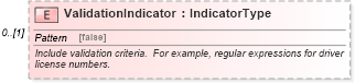 XSD Diagram of ValidationIndicator in schema components_xsd (HR-XML - Human Resources XML)