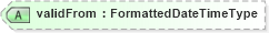 XSD Diagram of validFrom in schema fields_xsd (HR-XML - Human Resources XML)