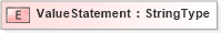 XSD Diagram of ValueStatement in schema fields_xsd (HR-XML - Human Resources XML)