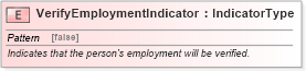XSD Diagram of VerifyEmploymentIndicator in schema fields_xsd (HR-XML - Human Resources XML)
