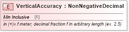 XSD Diagram of VerticalAccuracy in schema fields_xsd (HR-XML - Human Resources XML)