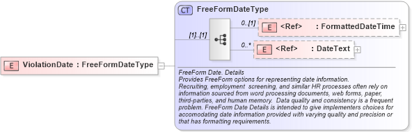 XSD Diagram of ViolationDate in schema fields_xsd (HR-XML - Human Resources XML)