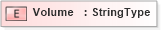 XSD Diagram of Volume in schema fields_xsd (HR-XML - Human Resources XML)