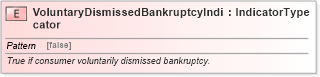 XSD Diagram of VoluntaryDismissedBankruptcyIndicator in schema fields_xsd (HR-XML - Human Resources XML)
