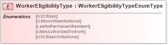 XSD Diagram of WorkerEligibilityType in schema fields_xsd (HR-XML - Human Resources XML)