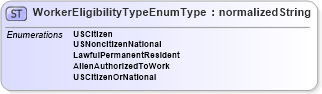 XSD Diagram of WorkerEligibilityTypeEnumType in schema codelists_xsd (HR-XML - Human Resources XML)