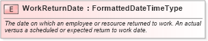 XSD Diagram of WorkReturnDate in schema fields_xsd (HR-XML - Human Resources XML)
