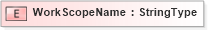 XSD Diagram of WorkScopeName in schema fields_xsd (HR-XML - Human Resources XML)
