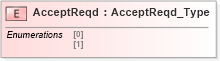 XSD Diagram of AcceptReqd in schema ifx170_corelib_xsd (Interactive Financial eXchange (IFX))