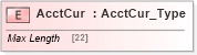 XSD Diagram of AcctCur in schema ifx170_corelib_xsd (Interactive Financial eXchange (IFX))