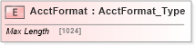 XSD Diagram of AcctFormat in schema ifx170_corelib_xsd (Interactive Financial eXchange (IFX))
