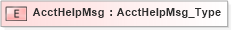 XSD Diagram of AcctHelpMsg in schema ifx170_corelib no plus_xsd (Interactive Financial eXchange (IFX))