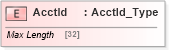 XSD Diagram of AcctId in schema ifx170_corelib no plus_xsd (Interactive Financial eXchange (IFX))