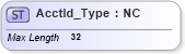 XSD Diagram of AcctId_Type in schema ifx170_corelib_xsd (Interactive Financial eXchange (IFX))