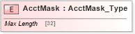 XSD Diagram of AcctMask in schema ifx170_corelib_xsd (Interactive Financial eXchange (IFX))