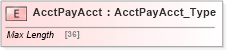XSD Diagram of AcctPayAcct in schema ifx170_corelib_xsd (Interactive Financial eXchange (IFX))