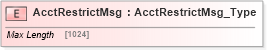 XSD Diagram of AcctRestrictMsg in schema ifx170_corelib_xsd (Interactive Financial eXchange (IFX))