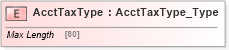 XSD Diagram of AcctTaxType in schema ifx170_corelib no plus_xsd (Interactive Financial eXchange (IFX))