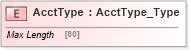 XSD Diagram of AcctType in schema ifx170_corelib no plus_xsd (Interactive Financial eXchange (IFX))