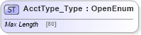 XSD Diagram of AcctType_Type in schema ifx170_corelib no plus_xsd (Interactive Financial eXchange (IFX))