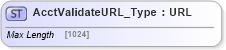 XSD Diagram of AcctValidateURL_Type in schema ifx170_corelib_xsd (Interactive Financial eXchange (IFX))