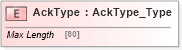 XSD Diagram of AckType in schema ifx170_corelib no plus_xsd (Interactive Financial eXchange (IFX))