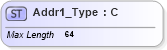 XSD Diagram of Addr1_Type in schema ifx170_corelib_xsd (Interactive Financial eXchange (IFX))